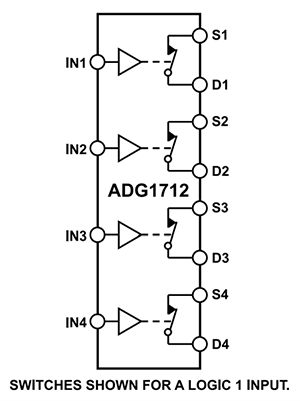 Analog Devices Inc. Commutateur SPST quadruple basse tension 2,4 Ω ADG1712